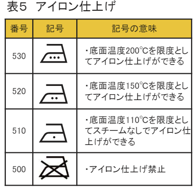 新しい洗濯表示(消費者庁)