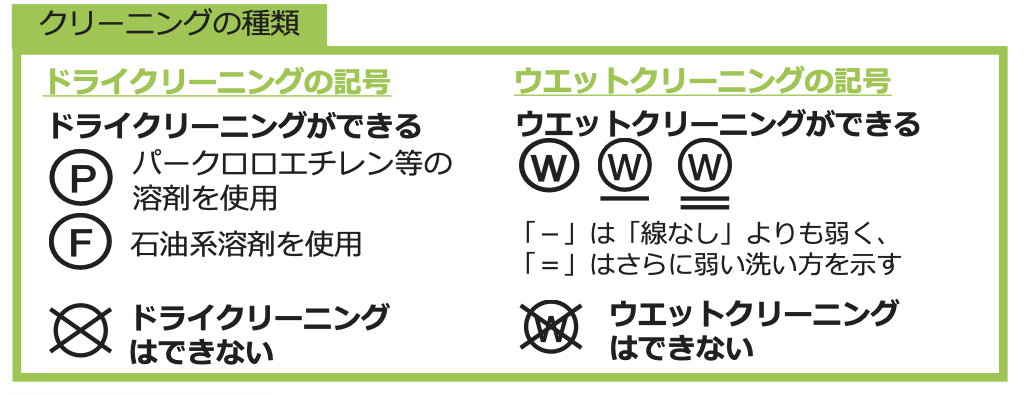 クリーニングの種類
